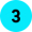 L'image montre un grand chiffre noir « 3 » centré sur un fond cyan brillant.
